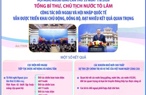 Tổng Bí thư, Chủ tịch nước Tô Lâm: Công tác đối ngoại và hội nhập quốc tế đạt nhiều kết quả quan trọng