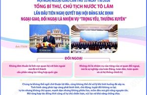 Tổng Bí thư, Chủ tịch nước Tô Lâm đề nghị tập trung vào 6 nhiệm vụ trọng tâm