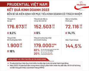 Prudential Việt Nam bền bỉ và kiên định với mục tiêu kinh doanh  có trách nhiệm