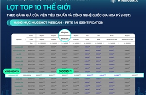 VinBigdata lọt Top 10 thế giới về công nghệ nhận diện khuôn mặt