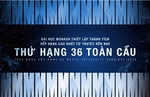 Đại học Monash đạt thứ hạng cao nhất từ trước đến nay trên BXH Đại học Thế giới QS năm 2026