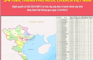34 tỉnh, thành phố nước CHXHCN Việt Nam