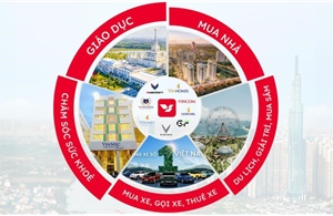 Siêu ứng dụng thế hệ mới: Cách VinSmart Future giải bài toán quá tải ứng dụng của người Việt