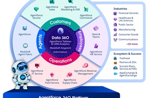 Ra mắt bản tiếng Việt của Agentforce Service và Employee Agent