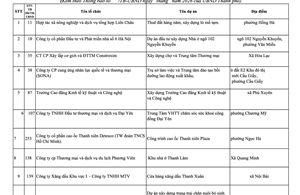 Hà Nội thu hồi đất, chấm dứt hoạt động 24 dự án chậm triển khai