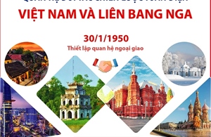 Quan hệ Đối tác chiến lược toàn diện Việt Nam và Liên bang Nga