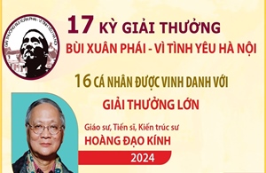 17 kỳ Giải thưởng Bùi Xuân Phái - Vì tình yêu Hà Nội