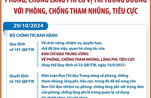 Phòng, chống lãng phí có vị trí tương đương với phòng, chống tham nhũng, tiêu cực