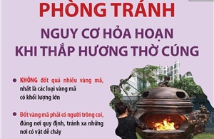 Phòng tránh nguy cơ hỏa hoạn khi thắp hương thờ cúng