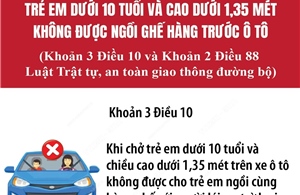 Từ 1/1/2026: Trẻ em dưới 10 tuổi và cao dưới 1,35 mét không được ngồi ghế hàng trước ô tô