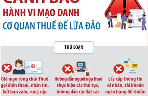 Cảnh báo hành vi mạo danh cơ quan Thuế để lừa đảo