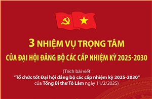 Ba nhiệm vụ trọng tâm của Đại hội đảng bộ các cấp nhiệm kỳ 2025 - 2030