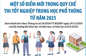 Một số điểm mới trong Quy chế thi tốt nghiệp THPT từ năm 2025