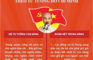 Xây dựng Đảng trong sạch, vững mạnh theo tư tưởng Hồ Chí Minh