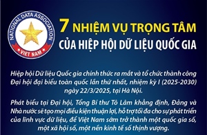 7 nhiệm vụ trọng tâm của Hiệp hội Dữ liệu Quốc gia