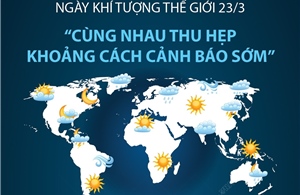 Ngày Khí tượng thế giới 23/3: &#39;Cùng nhau thu hẹp khoảng cách cảnh báo sớm&#39;