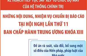 Những nội dung, nhiệm vụ chuẩn bị báo cáo tại Hội nghị Trung ương 11, khóa XIII