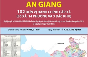 102 đơn vị hành chính cấp xã của tỉnh An Giang năm 2025