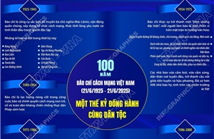 100 năm Báo chí cách mạng Việt Nam: Một thế kỷ đồng hành cùng dân tộc