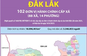102 đơn vị hành chính cấp xã của tỉnh Đắk Lắk năm 2025