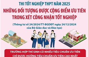 Thi tốt nghiệp THPT năm 2025: Những đối tượng được cộng điểm ưu tiên