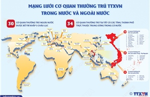 Mạng lưới cơ quan thường trú Thông tấn xã Việt Nam trong nước và ngoài nước