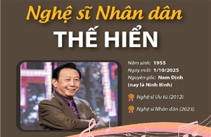 Tưởng nhớ Nghệ sĩ Nhân dân Thế Hiển