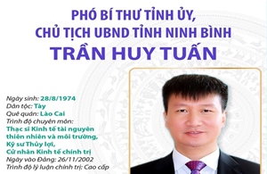 Phó Bí thư Tỉnh ủy, Chủ tịch UBND tỉnh Ninh Bình Trần Huy Tuấn