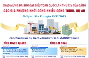 Các địa phương khởi công nhiều công trình, dự án chào mừng Đại hội Đại biểu toàn quốc lần thứ XIV của Đảng