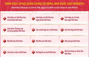 Danh sách 29 hội quần chúng do Đảng, Nhà nước giao nhiệm vụ