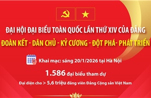 Đại hội XIV của Đảng: 'Đoàn kết - Dân chủ - Kỷ cương - Đột phá - Phát triển'