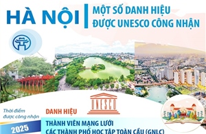 Một số danh hiệu của Hà Nội được UNESCO công nhận