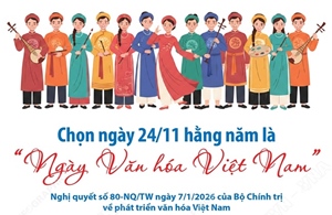 Chọn ngày 24/11 hằng năm là 'Ngày Văn hóa Việt Nam'