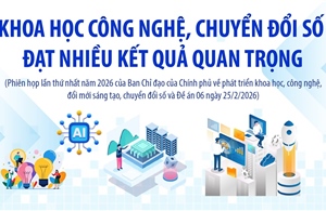 Khoa học công nghệ, chuyển đổi số đạt nhiều kết quả quan trọng
