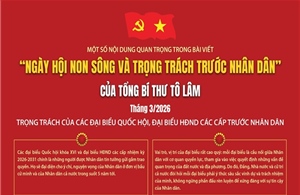Trọng trách của các đại biểu Quốc hội, đại biểu HĐND các cấp trước Nhân dân