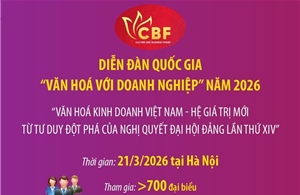 Thông tin về Diễn đàn Quốc gia 'Văn hóa với Doanh nghiệp' năm 2026