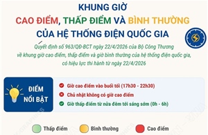 Khung giờ cao điểm, thấp điểm và giờ bình thường của hệ thống điện quốc gia