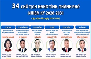 Thông tin về 34 Chủ tịch HĐND tỉnh, thành phố nhiệm kỳ 2026-2031