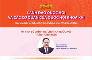 Lãnh đạo Quốc hội và các cơ quan của Quốc hội khóa XVI