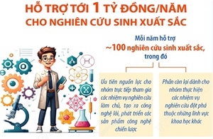 Hỗ trợ tới 1 tỷ đồng/năm cho nghiên cứu sinh xuất sắc