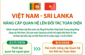 Việt Nam - Sri Lanka nâng cấp quan hệ lên Đối tác Toàn diện