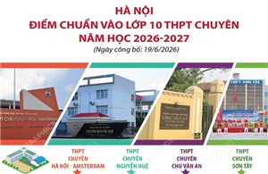 Hà Nội: Điểm chuẩn vào lớp 10 THPT chuyên năm học 2026-2027