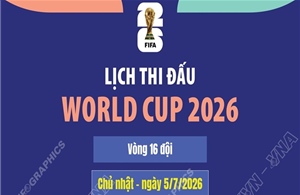Lịch thi đấu World Cup 2026 ngày 5/7