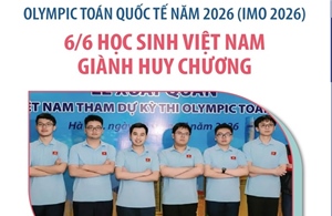 6/6 học sinh Việt Nam đoạt Huy chương tại Olympic Toán quốc tế (IMO) 2026