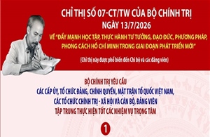 Đẩy mạnh học tập, thực hành tư tưởng, đạo đức, phương pháp, phong cách Hồ Chí Minh trong giai đoạn phát triển mới