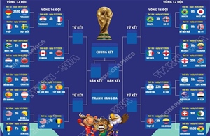 Lịch thi đấu vòng 1/8 World Cup 2026