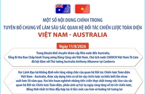 Làm sâu sắc quan hệ Đối tác chiến lược toàn diện Việt Nam - Australia