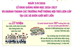 Lễ khai giảng và khánh thành các trường PTNT liên cấp tại các xã biên giới đất liền