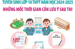 Tuyển sinh vào lớp 10 ở Hà Nội: Những mốc thời gian cần lưu ý sau thi