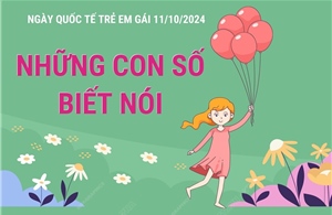 Ngày Quốc tế Trẻ em gái 11/10: Những con số biết nói